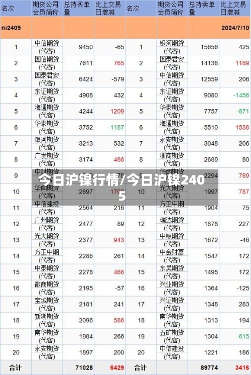 今日沪镍行情/今日沪镍2405