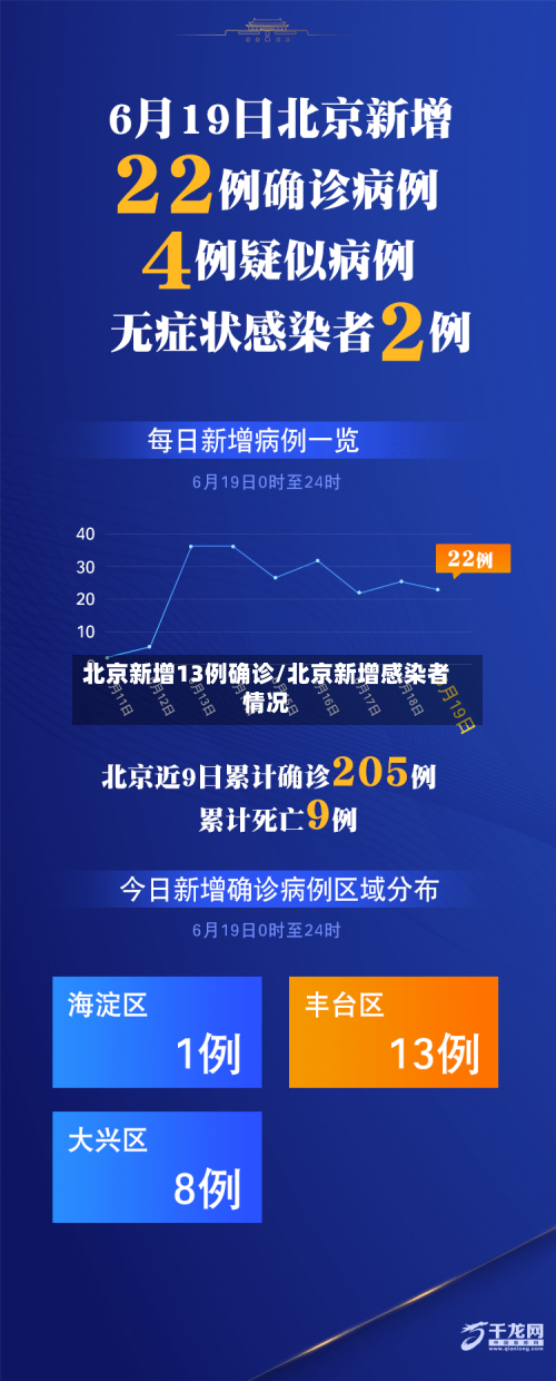 北京新增13例确诊/北京新增感染者情况-第2张图片