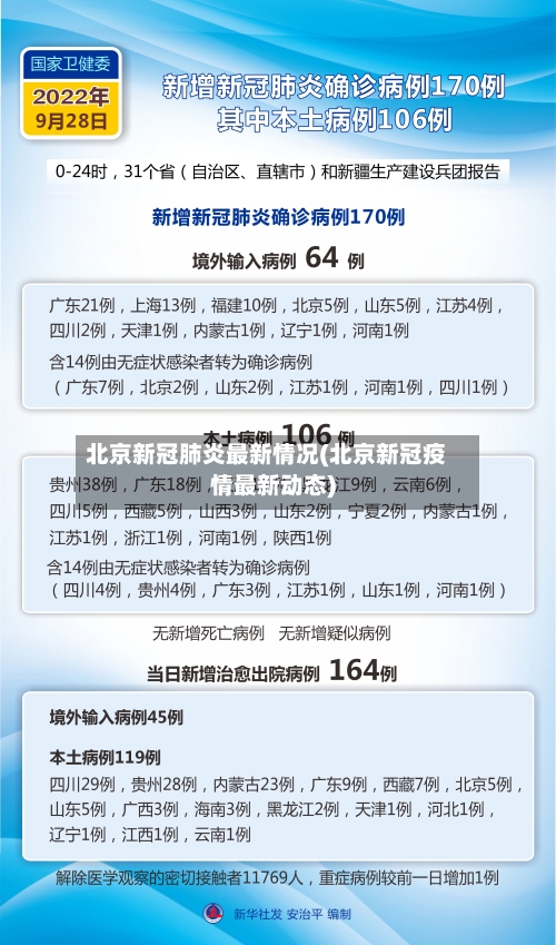 北京新冠肺炎最新情况(北京新冠疫情最新动态)