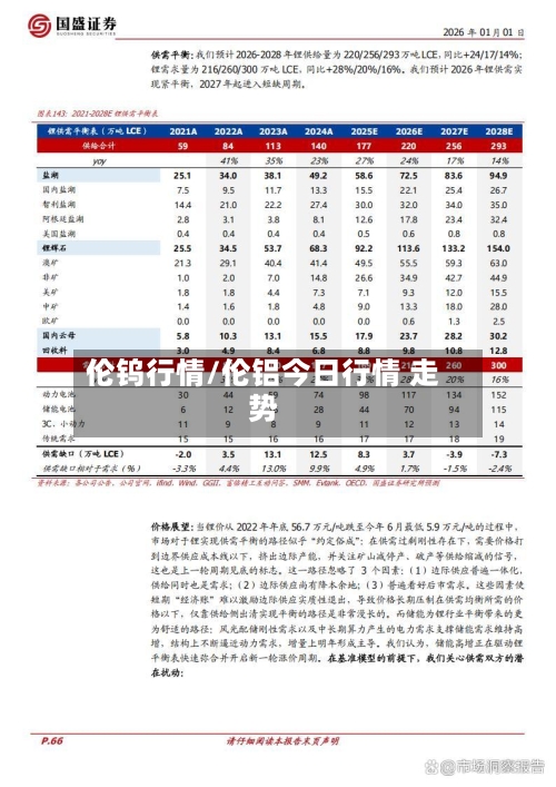 伦钨行情/伦铝今日行情 走势-第1张图片