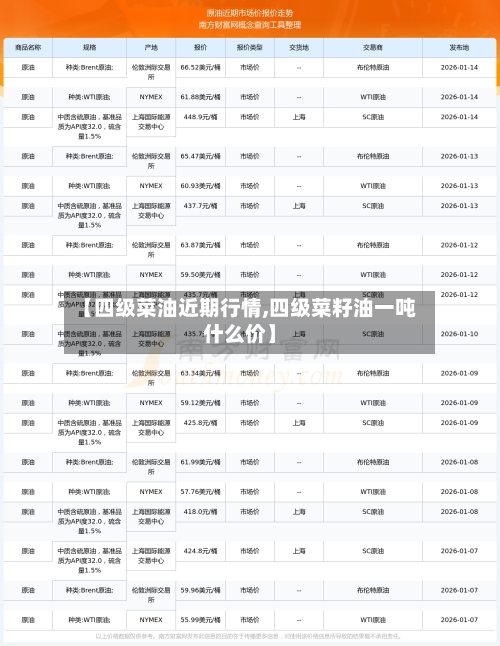 【四级菜油近期行情,四级菜籽油一吨什么价】-第1张图片