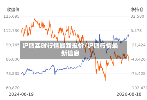 沪铜实时行情最新报价/沪铜行情最新信息-第1张图片