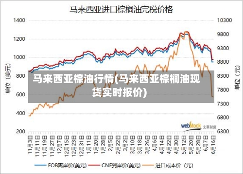 马来西亚棕油行情(马来西亚棕榈油现货实时报价)