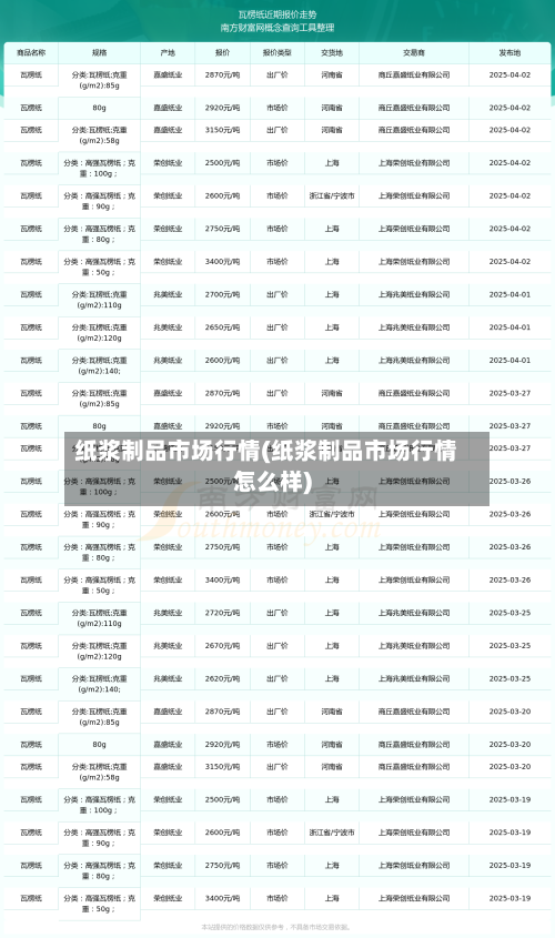 纸浆制品市场行情(纸浆制品市场行情怎么样)-第1张图片