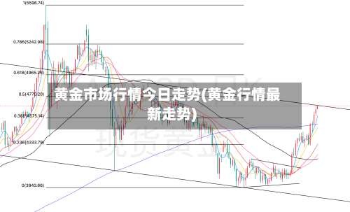 黄金市场行情今日走势(黄金行情最新走势)-第1张图片