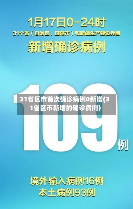 31省区市首次确诊病例0新增(31省区市新增的确诊病例)-第1张图片