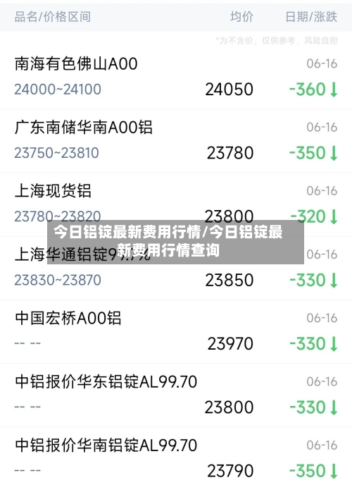 今日铝锭最新费用行情/今日铝锭最新费用行情查询-第1张图片