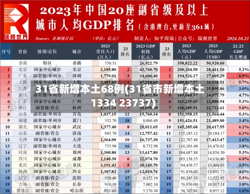 31省新增本土68例(31省市新增本土1334 23737)-第1张图片