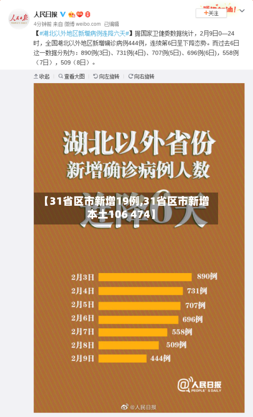【31省区市新增19例,31省区市新增本土106 474】-第1张图片