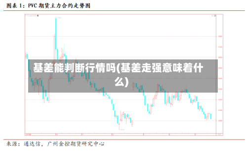 基差能判断行情吗(基差走强意味着什么)