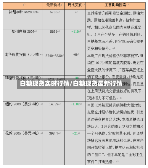白糖现货实时行情/白糖现货最新行情-第1张图片