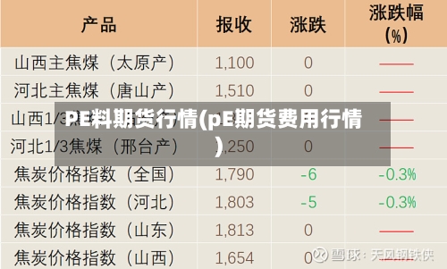 PE料期货行情(pE期货费用行情)-第1张图片