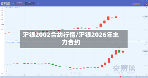 沪银2002合约行情/沪银2026年主力合约-第1张图片