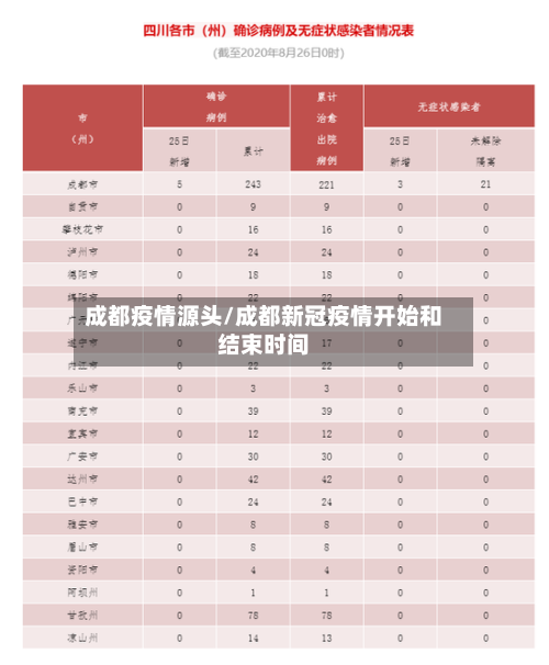 成都疫情源头/成都新冠疫情开始和结束时间-第1张图片
