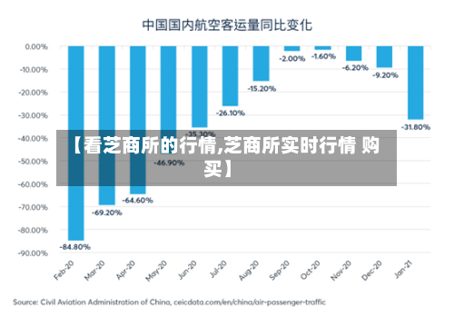 【看芝商所的行情,芝商所实时行情 购买】-第2张图片