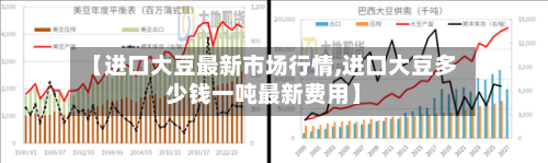【进口大豆最新市场行情,进口大豆多少钱一吨最新费用】-第1张图片