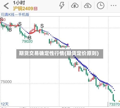 期货交易确定性行情(期货定价原则)-第1张图片