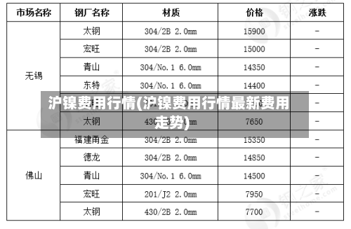 沪镍费用行情(沪镍费用行情最新费用走势)-第1张图片