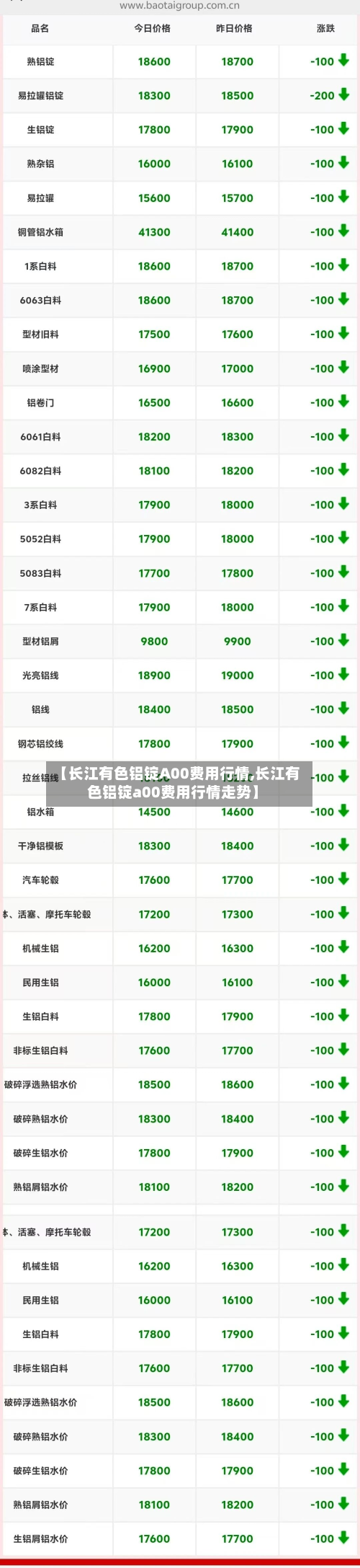 【长江有色铝锭A00费用行情,长江有色铝锭a00费用行情走势】-第1张图片