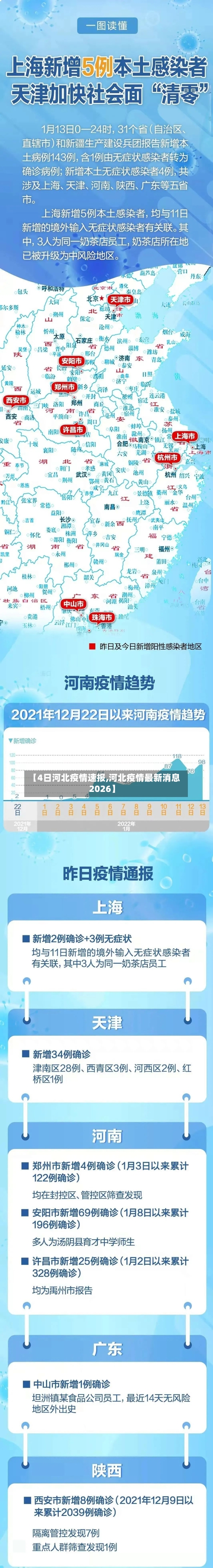 【4日河北疫情速报,河北疫情最新消息2026】-第1张图片