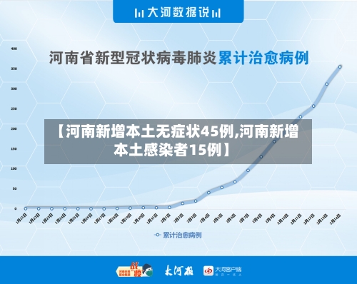 【河南新增本土无症状45例,河南新增本土感染者15例】-第2张图片
