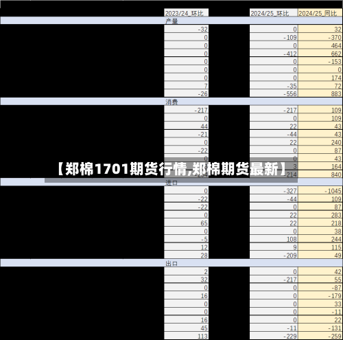 【郑棉1701期货行情,郑棉期货最新】-第1张图片