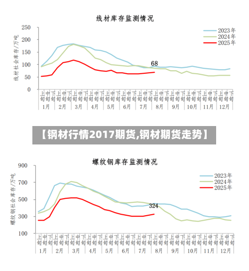 【钢材行情2017期货,钢材期货走势】-第1张图片