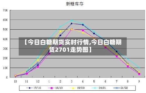 【今日白糖期货实时行情,今日白糖期货2701走势图】-第3张图片