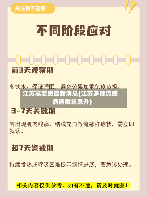 江苏禽流感最新消息(江苏多地流感病例数量急升)