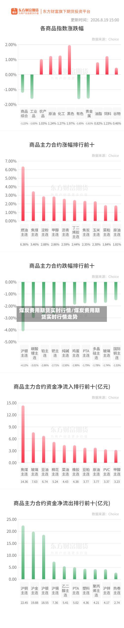 煤炭费用期货实时行情/煤炭费用期货实时行情走势-第1张图片