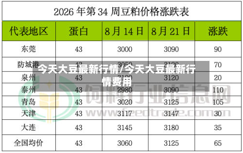 今天大豆最新行情/今天大豆最新行情费用