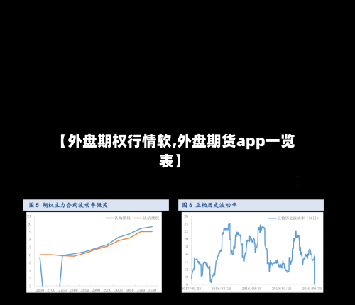 【外盘期权行情软,外盘期货app一览表】