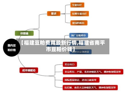 【福建豆粕费用最新行情,福建省南平市豆粕价钱】