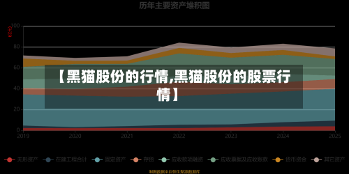 【黑猫股份的行情,黑猫股份的股票行情】-第3张图片