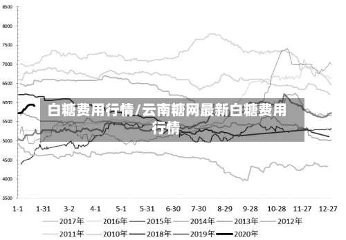 白糖费用行情/云南糖网最新白糖费用行情-第1张图片