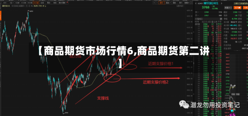 【商品期货市场行情6,商品期货第二讲】-第2张图片