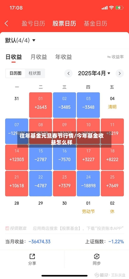往年基金元旦春节行情/今年基金收益怎么样-第1张图片