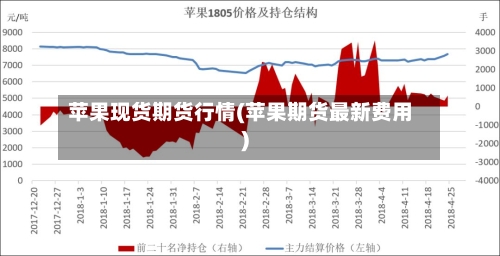 苹果现货期货行情(苹果期货最新费用)-第1张图片