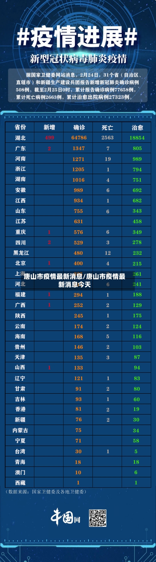 唐山市疫情最新消息/唐山市疫情最新消息今天-第1张图片