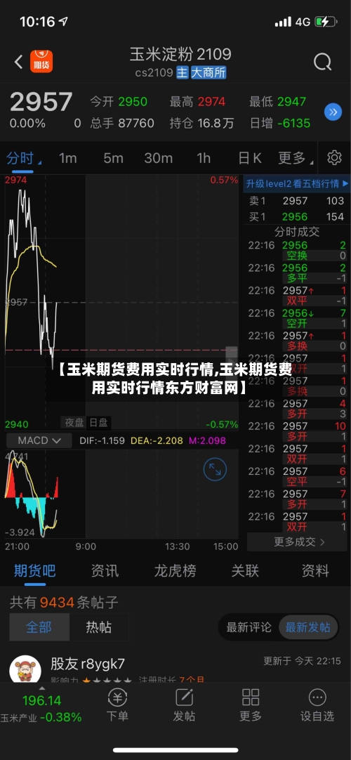 【玉米期货费用实时行情,玉米期货费用实时行情东方财富网】