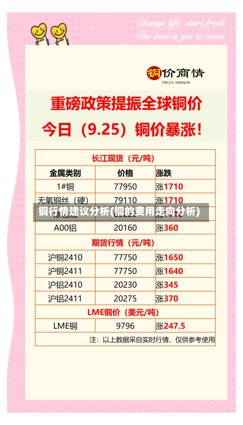 铜行情建议分析(铜的费用走向分析)