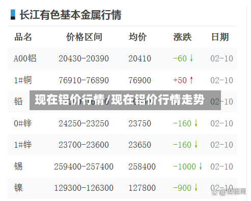 现在铝价行情/现在铝价行情走势