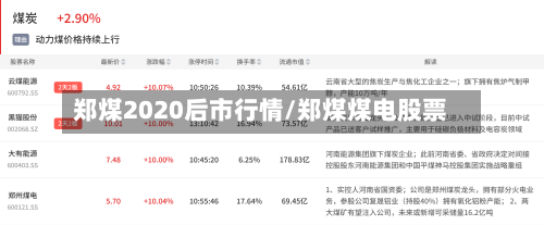 郑煤2020后市行情/郑煤煤电股票
