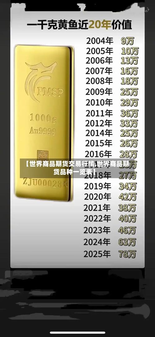 【世界商品期货交易行情,世界商品期货品种一览表】-第3张图片