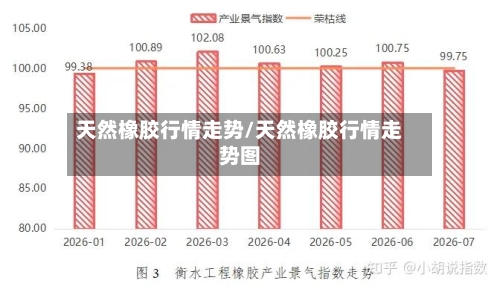 天然橡胶行情走势/天然橡胶行情走势图