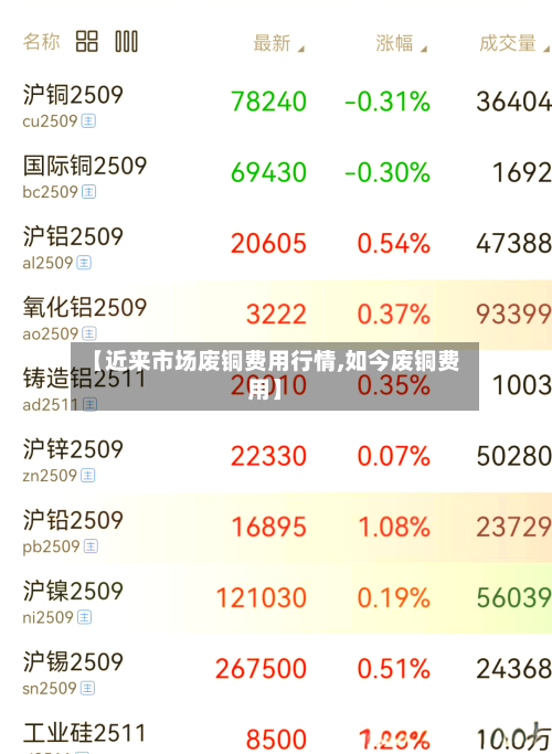 【近来市场废铜费用行情,如今废铜费用】