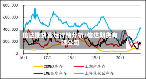 信达期货富远行情分析/信达期货有限公司