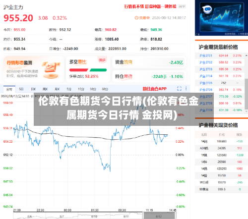 伦敦有色期货今日行情(伦敦有色金属期货今日行情 金投网)