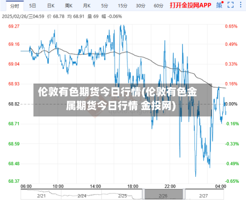 伦敦有色期货今日行情(伦敦有色金属期货今日行情 金投网)-第3张图片