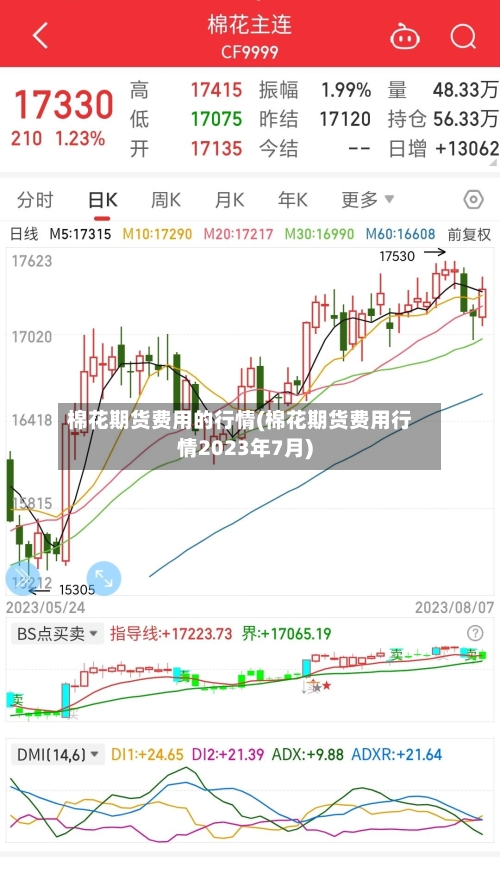棉花期货费用的行情(棉花期货费用行情2023年7月)-第3张图片